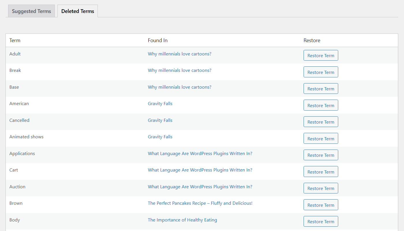 Deleted terms - Wiki for WordPress