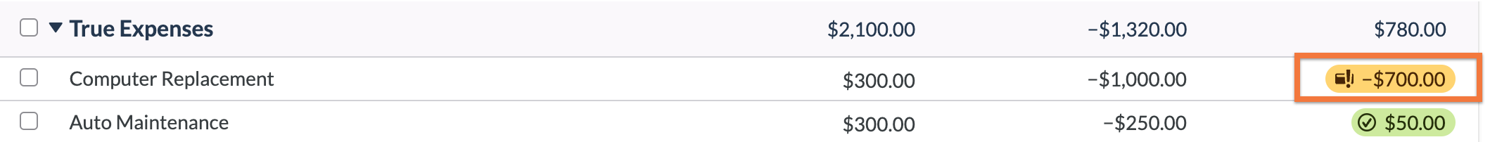 Computer Replacement category shows a negative available balance of $700 indicating credit card overspending.