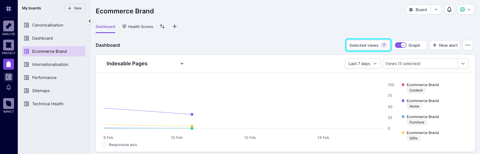 Screenshot of Lumar Monitor, showing the 'selected views' button, where you can choose which views appear in the dashboard.