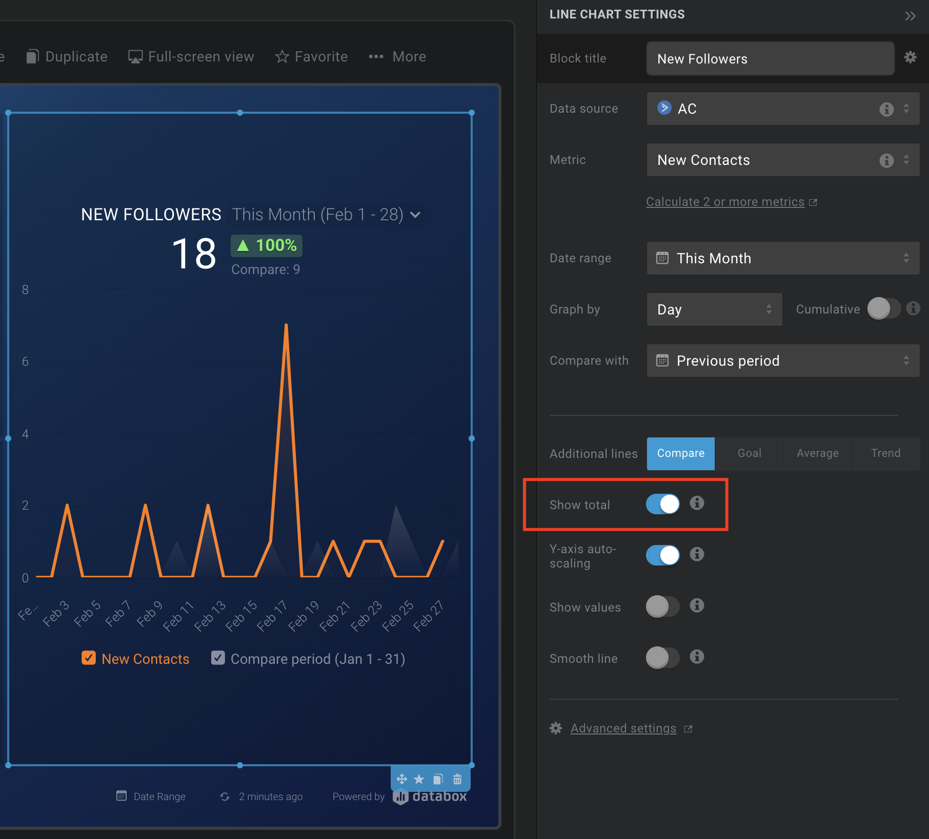 Why The Big Number Is Missing Above My Graph Databox Help Desk