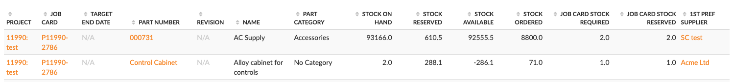 screenshot of Job Card Stock Breakdown report on Flowlens