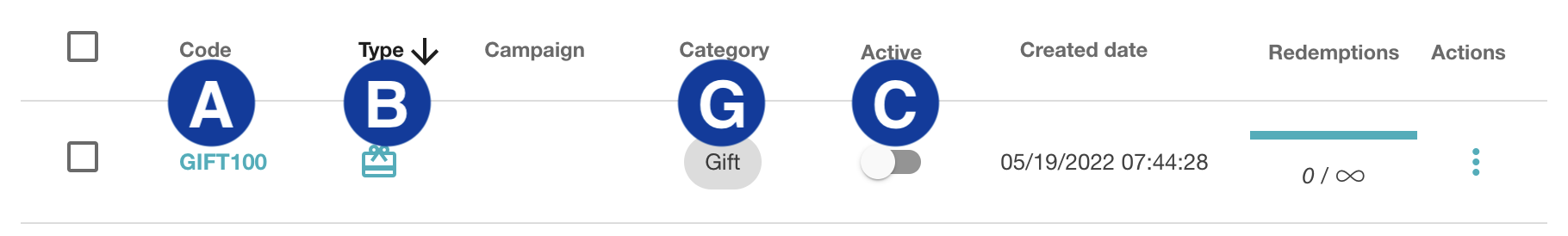 Gift voucher list view