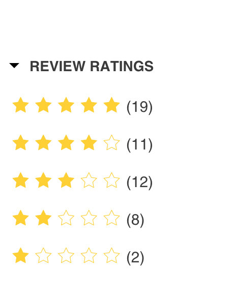 Review rating
