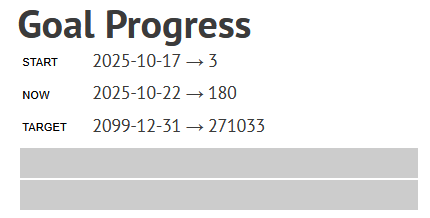Goal progress, showing that the TARE tag allows the goal's cumulative total to keep accruing Goal progress, showing that the TARE tag allows the goal's cumulative total to keep accruing