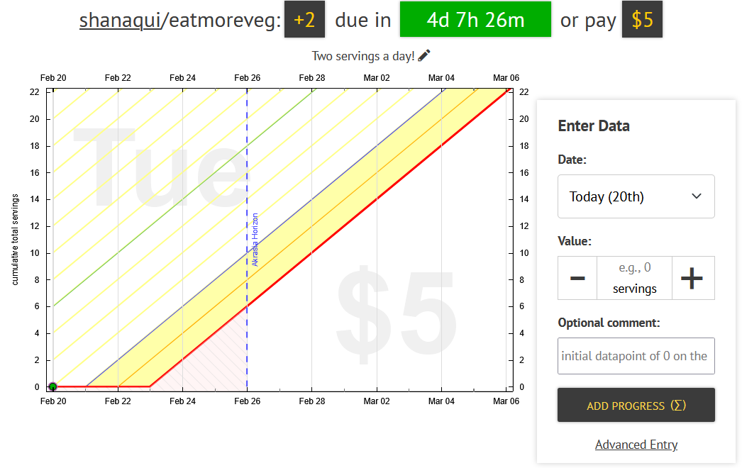 An example goal where shanaqui needs to eat two servings of vegetables before 4 days 7 hours are up, or pay $5 An example goal where shanaqui needs to eat two servings of vegetables before 4 days 7 hours are up, or pay $5