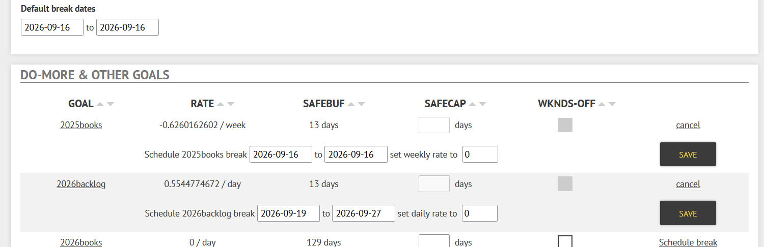 Screenshot showing shanaqui setting a break from 2026-09-16 to 2026-09-16 by using the "Default break dates" and then opening up specific goals to edit different breaks in. Screenshot showing shanaqui setting a break from 2026-09-16 to 2026-09-16 by using the "Default break dates" and then opening up specific goals to edit different breaks in.