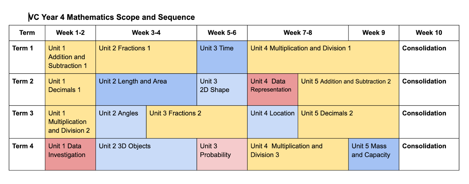 Screenshot 2026-01-19 at 8.57.21 pm.png