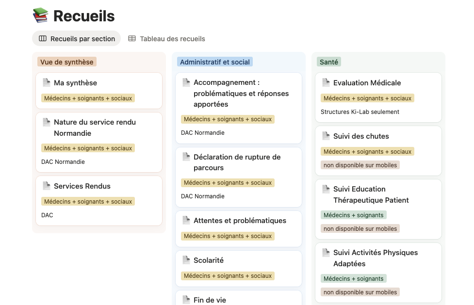 Tableau des recueils