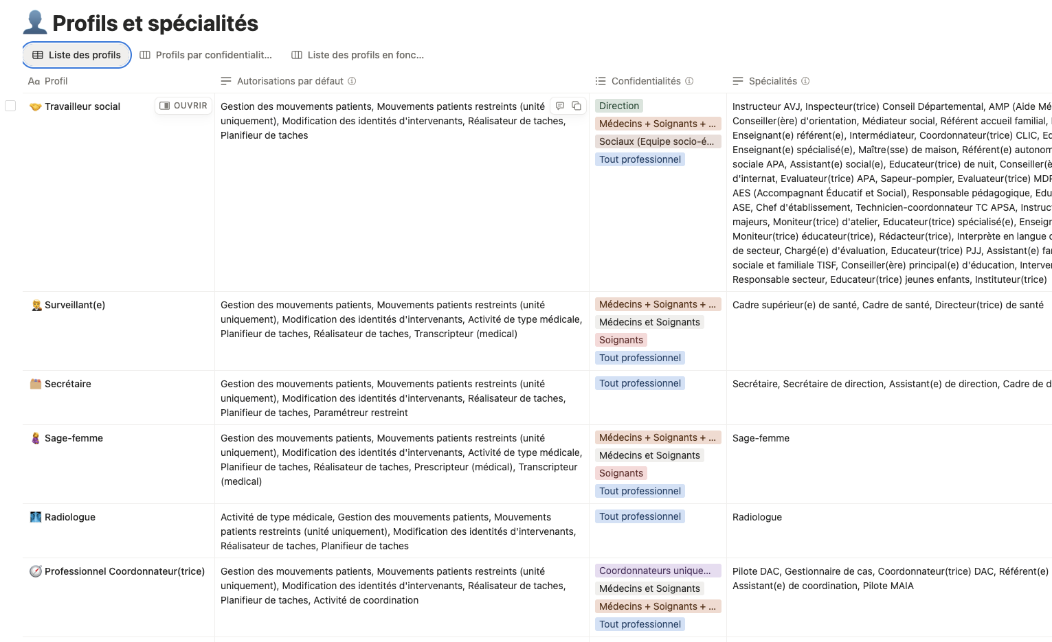 Profils et spécialités