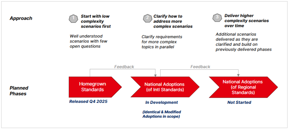A diagram of a diagram
AI-generated content may be incorrect.