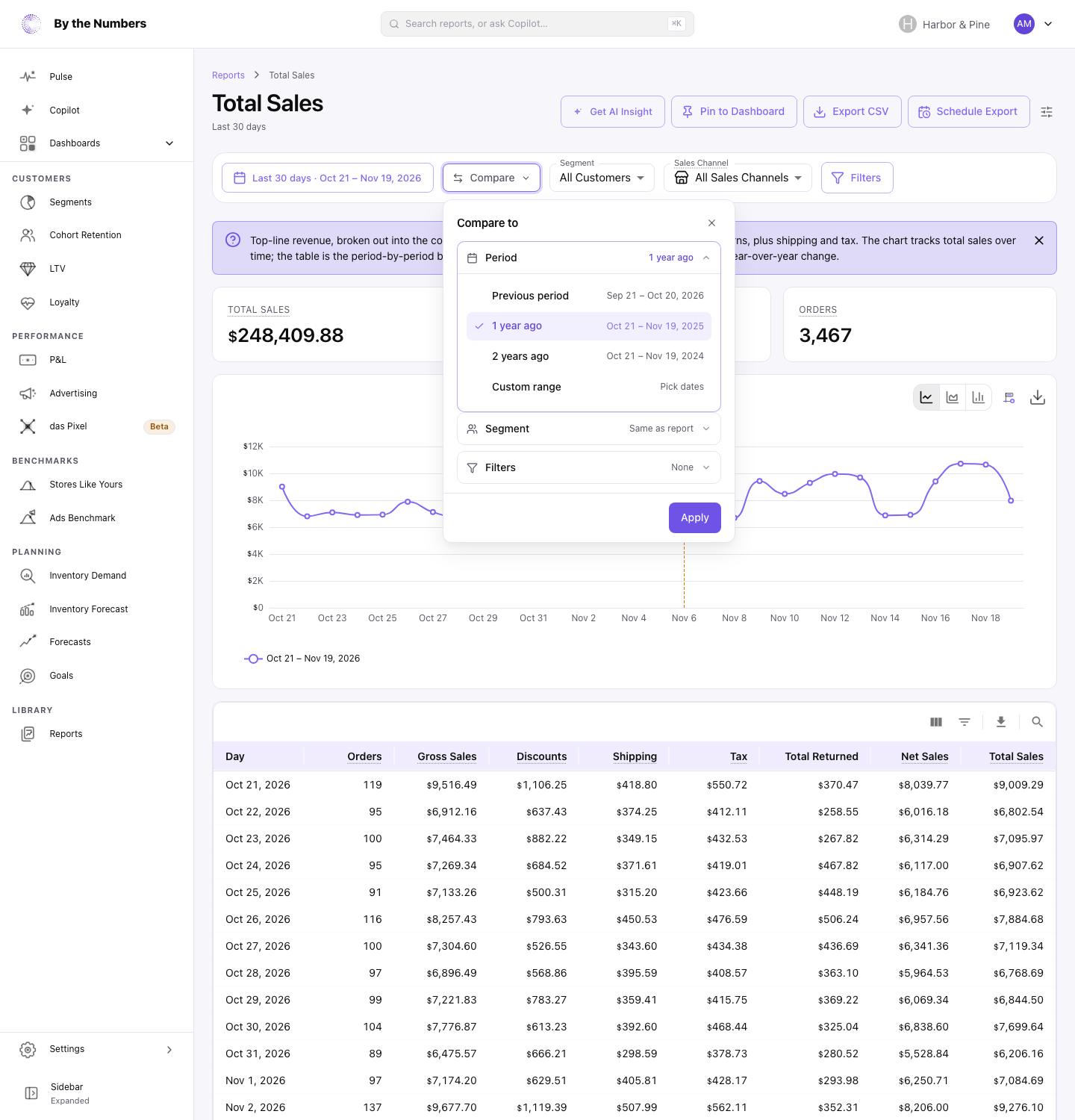The Compare to panel open on the Total Sales report, with the Period choices Previous period, 1 year ago, 2 years ago and Custom range, then Segment and Filters rows and an Apply button.