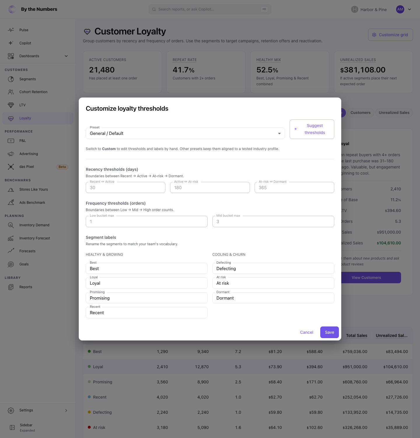 The Customize Loyalty Thresholds dialog