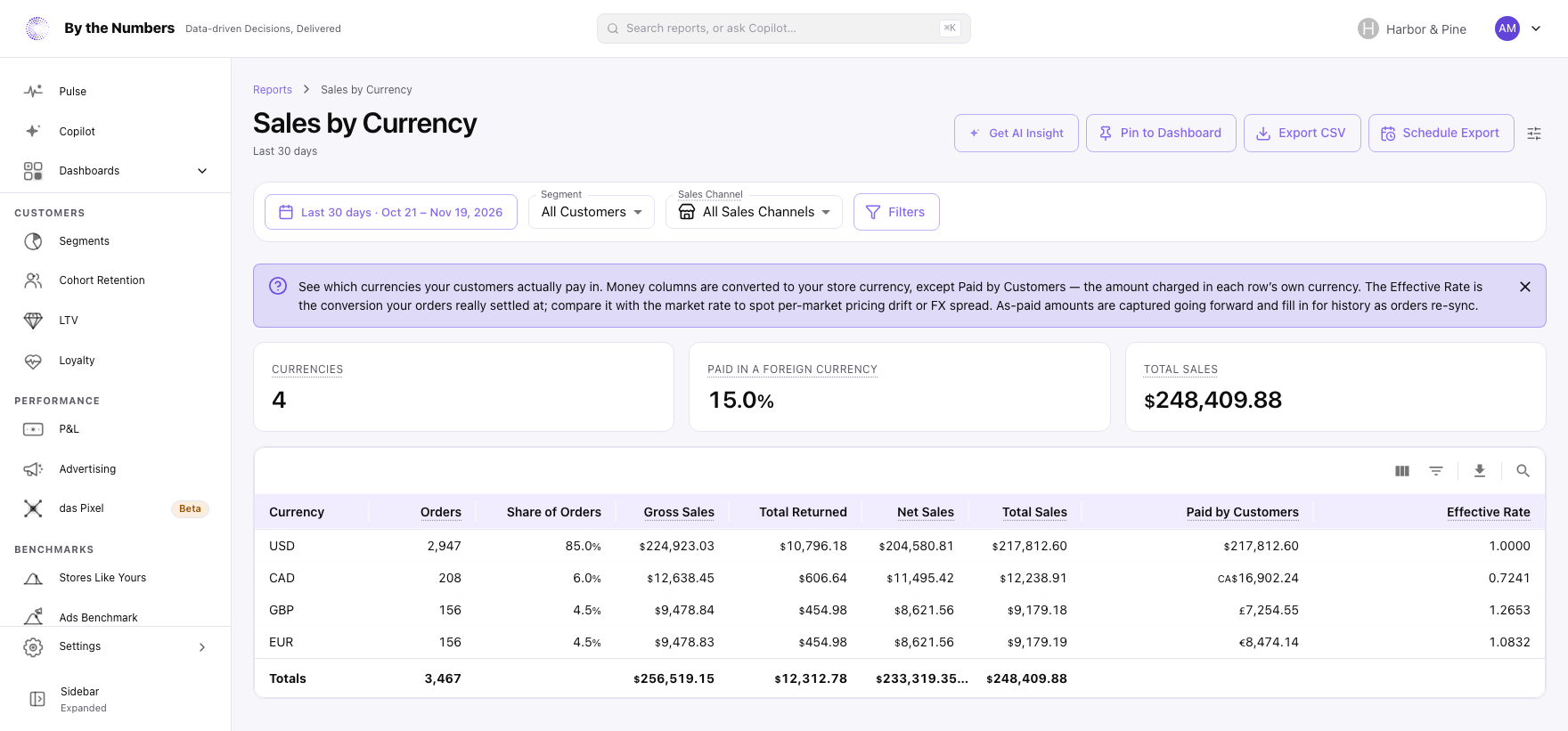 The Sales by Currency report, with its summary cards and a table with one row for each currency