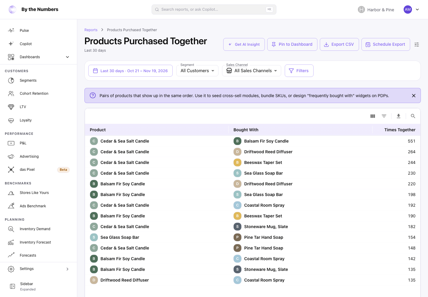 The Products Purchased Together report, a table of product pairs and how many times each pair was bought together.