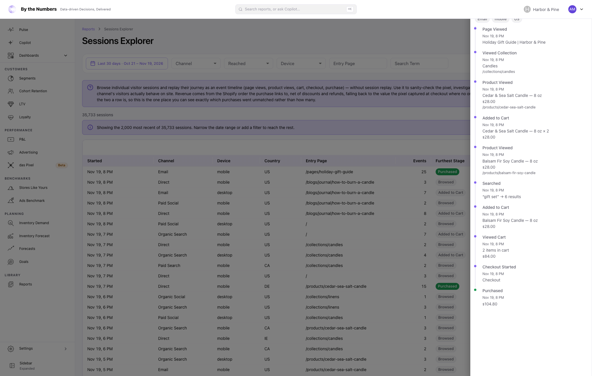 The Sessions Explorer report, with filters for channel, stage, device, entry page and search term above a table of sessions, and a Session Timeline panel open on the right.