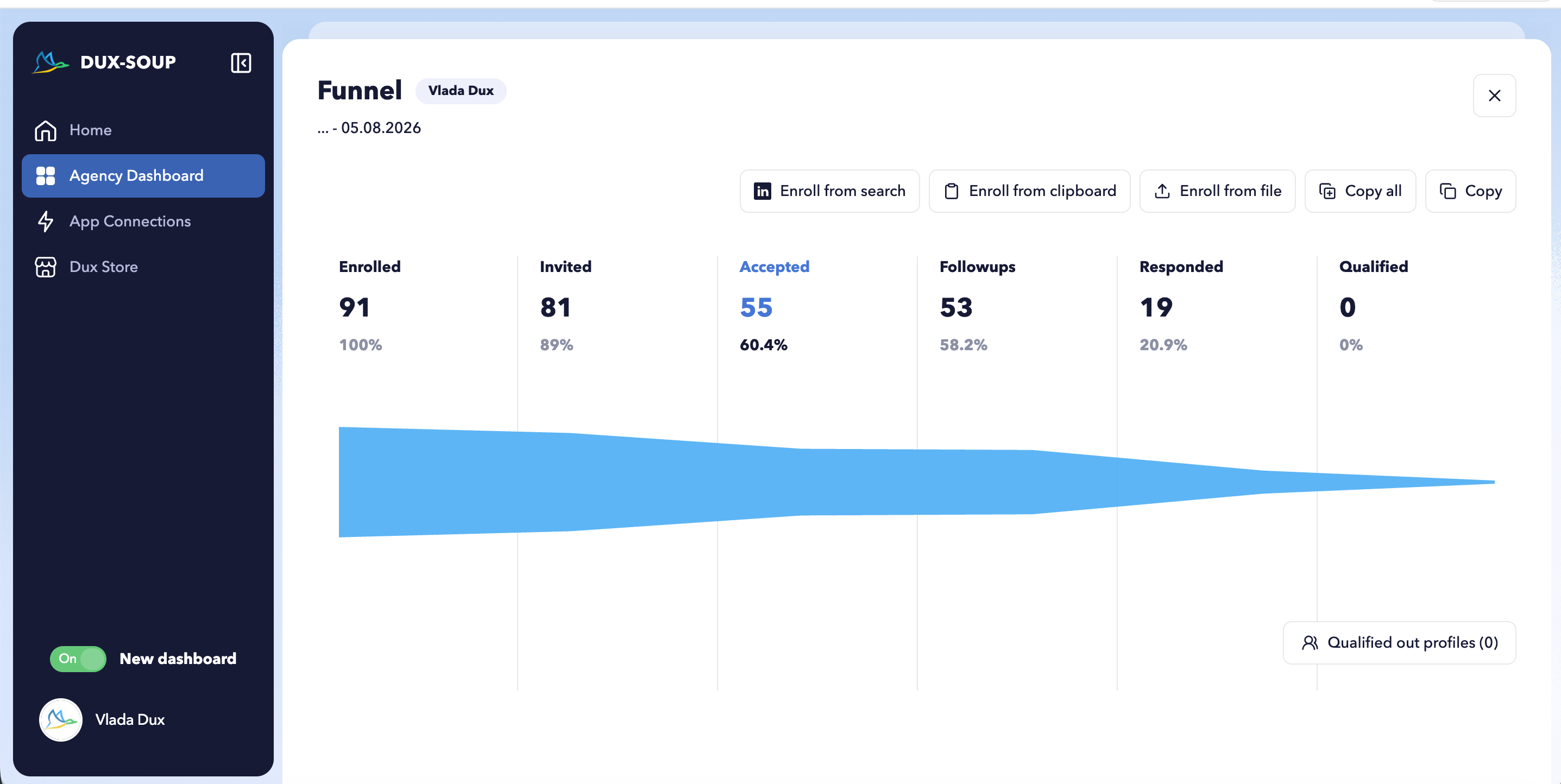funnel data