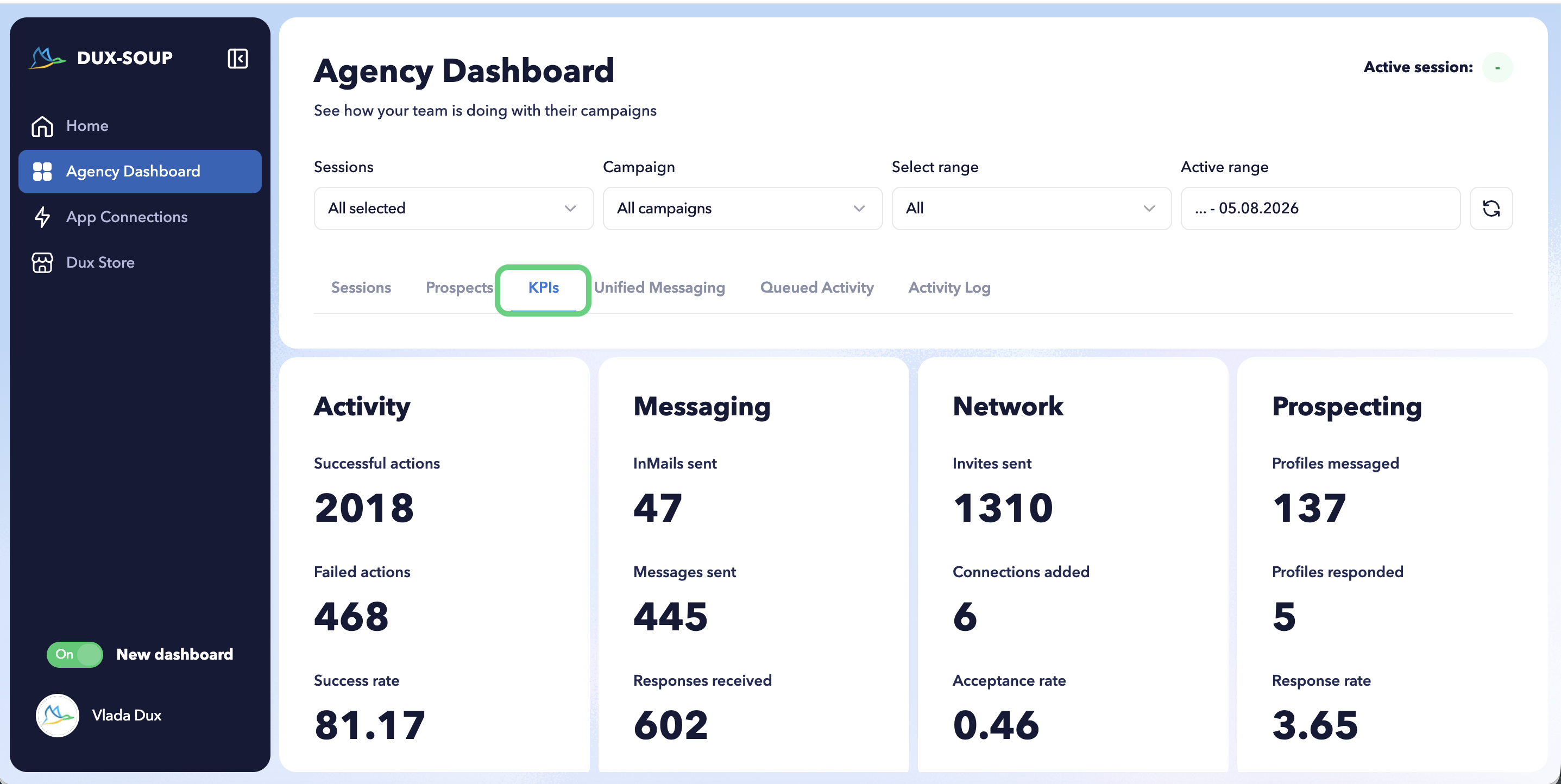 The KPIs panel provides a high-level overview of lead generation performance across your team