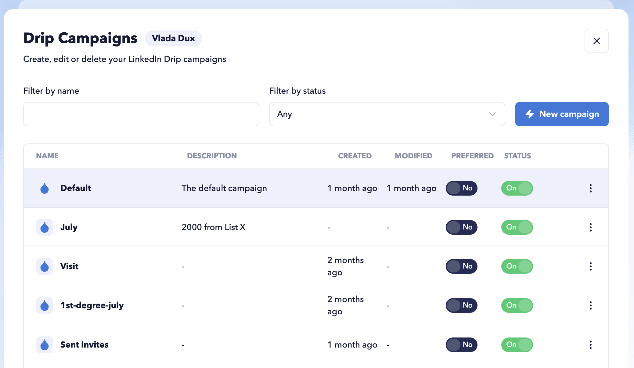 STACKED Drip Campaigns view showing campaign management controls to create, enable, disable, search, and filter campaigns for a selected LinkedIn session.