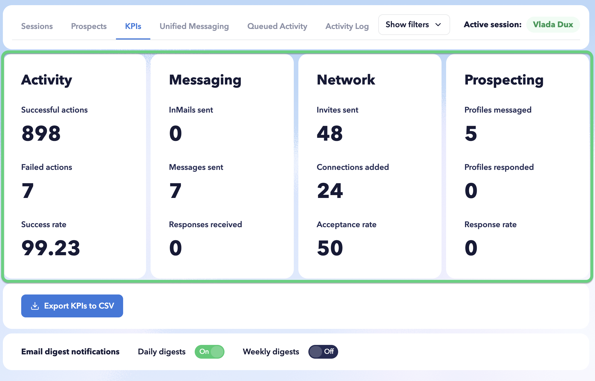 STACKED Admin Dashboard KPIs tab showing Activity, Messaging, Network, and Prospecting performance metrics across selected LinkedIn sessions.