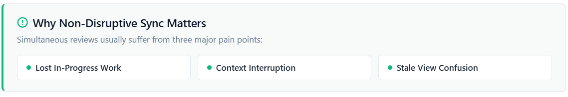 Why Non-Disruptive Sync Matters, tackle these pain points with zipBoard
