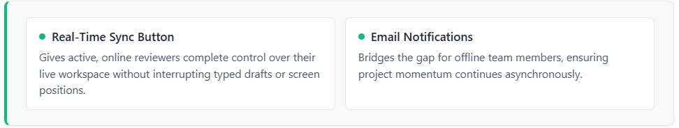 Real Time and Email Notification Comparison