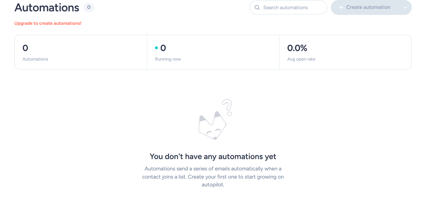 Automations page on the Free plan with the Create automation button disabled and an upgrade link