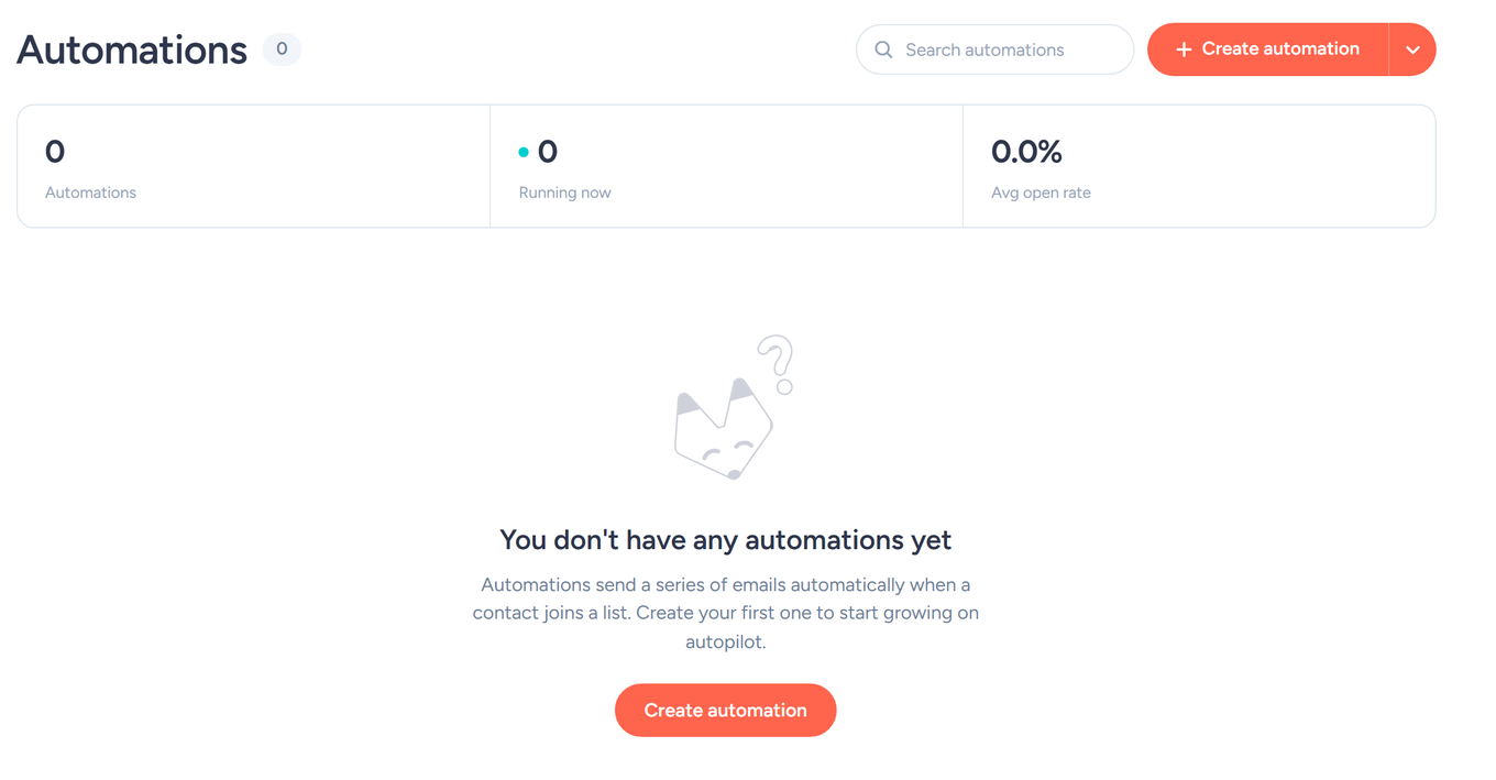 Automations page on the Free plan showing an enabled Create automation button