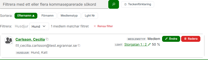 Medlemslistan med filtret Husdjur satt till Hund, texten 1 medlem matchar filtret, knappen Rensa filter och raden Husdjur: Hund, Katt på medlemmens kort