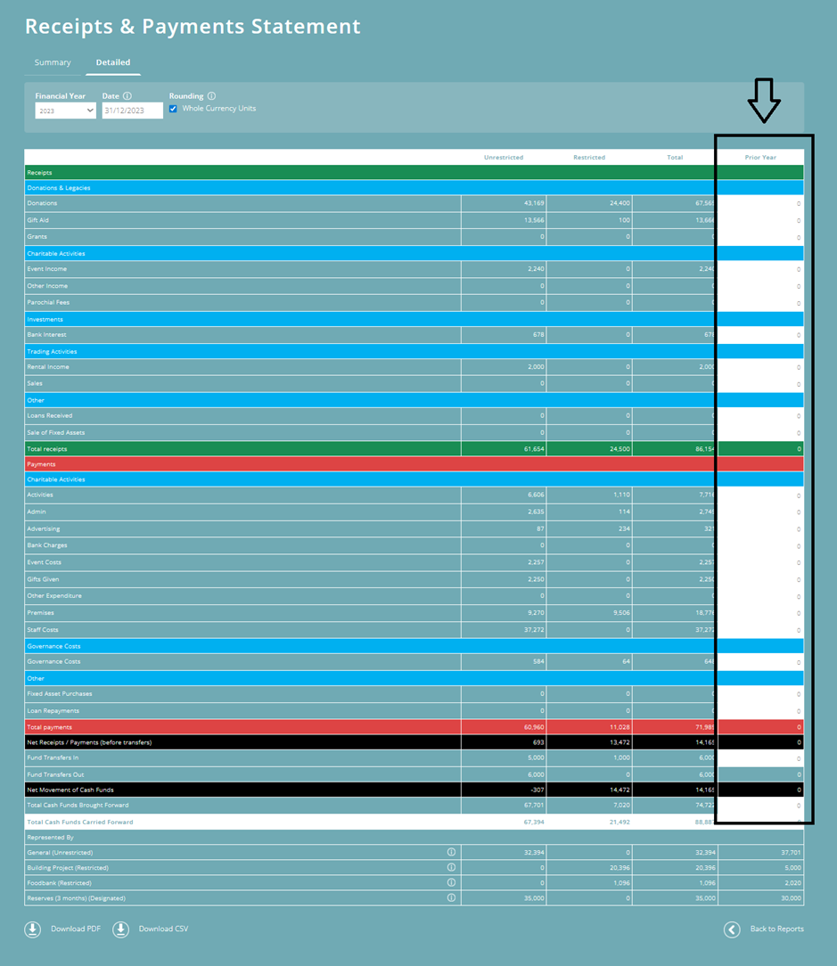 ExpensePlus screenshot of the 'Receipts & Payments' tab within 'Year End Accounts', highlighting where to add 'prior year' figures