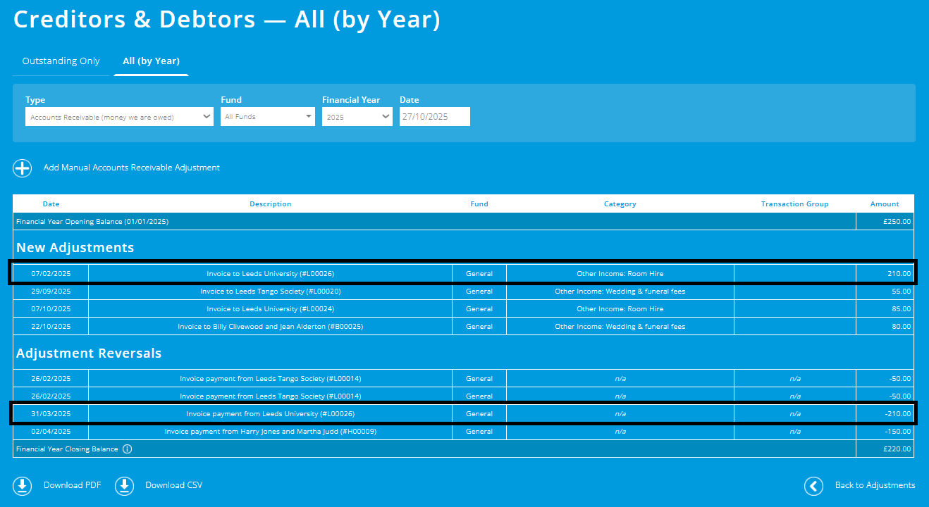 ExpensePlus screenshot showing account receivable entry for the £210 invoice, and a minus £210 reversal.