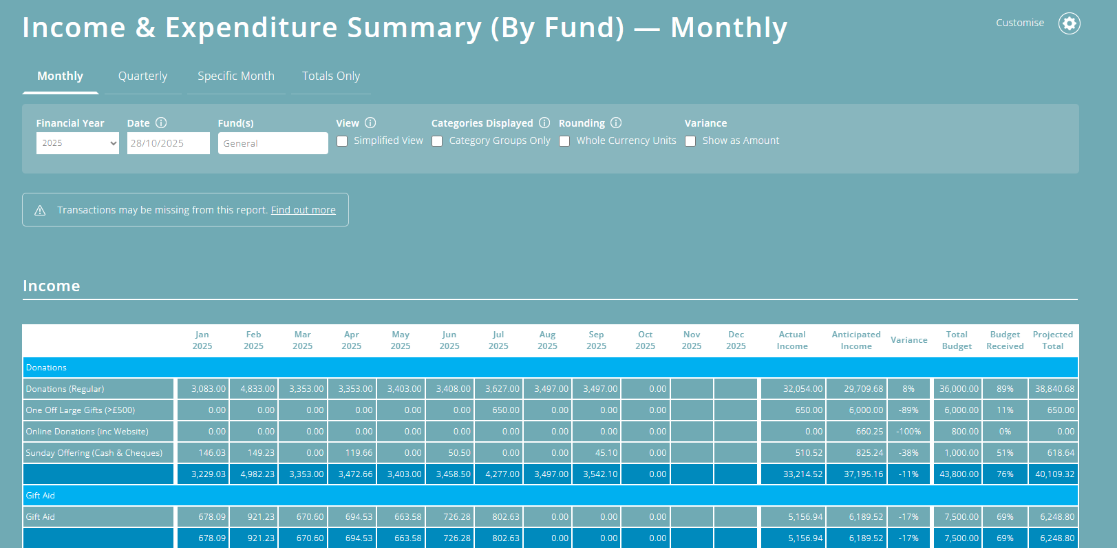 ExpensePlus Income and Expenditure Summary (by Fund) report - a key Charity Financial Report