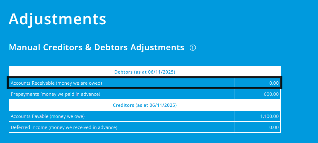 ExpensePlus Adjustments screen highlighting Accounts Receivable