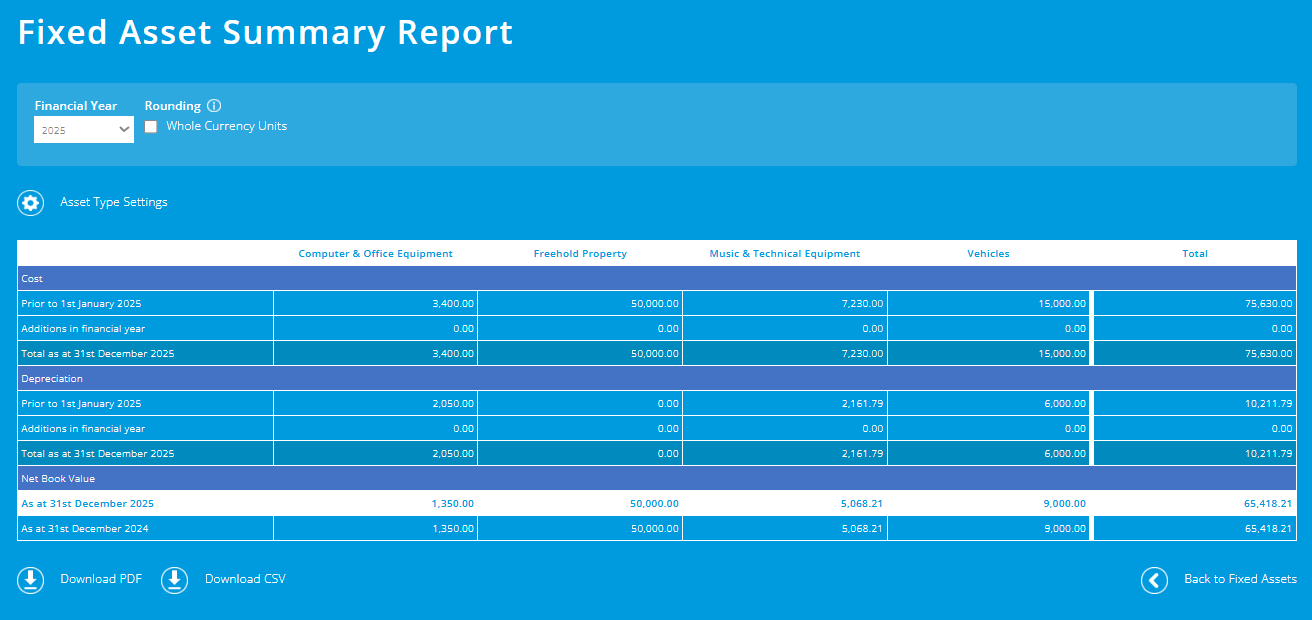 ExpensePlus screenshot of the Fixed Asset Summary Report