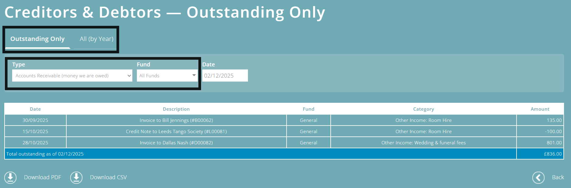 ExpensePlus Creditors & Debtors report screen highlighting the different views and filters as outlined above