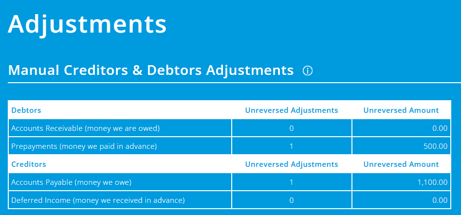 ExpensePlus Manual Creditors and Debtors Adjustments table