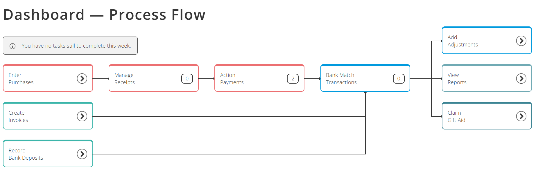 ExpensePlus dashboard screen with white backgrounds turned on