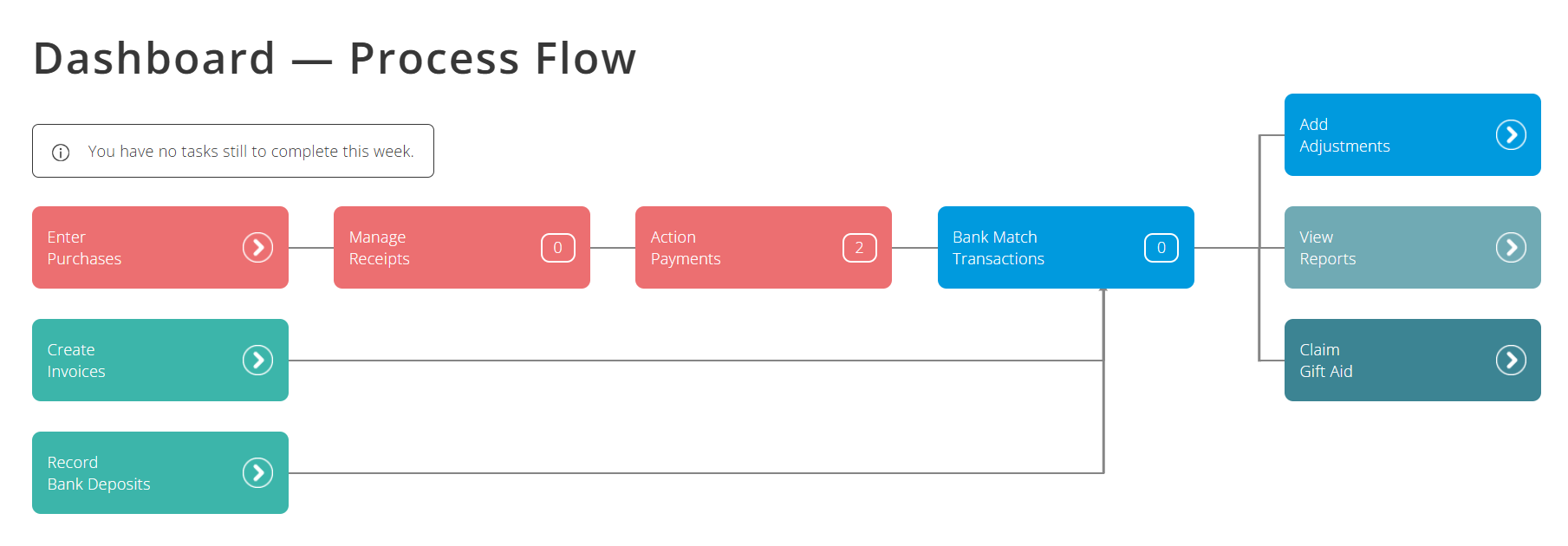 ExpensePlus dashboard screen with white backgrounds turned off