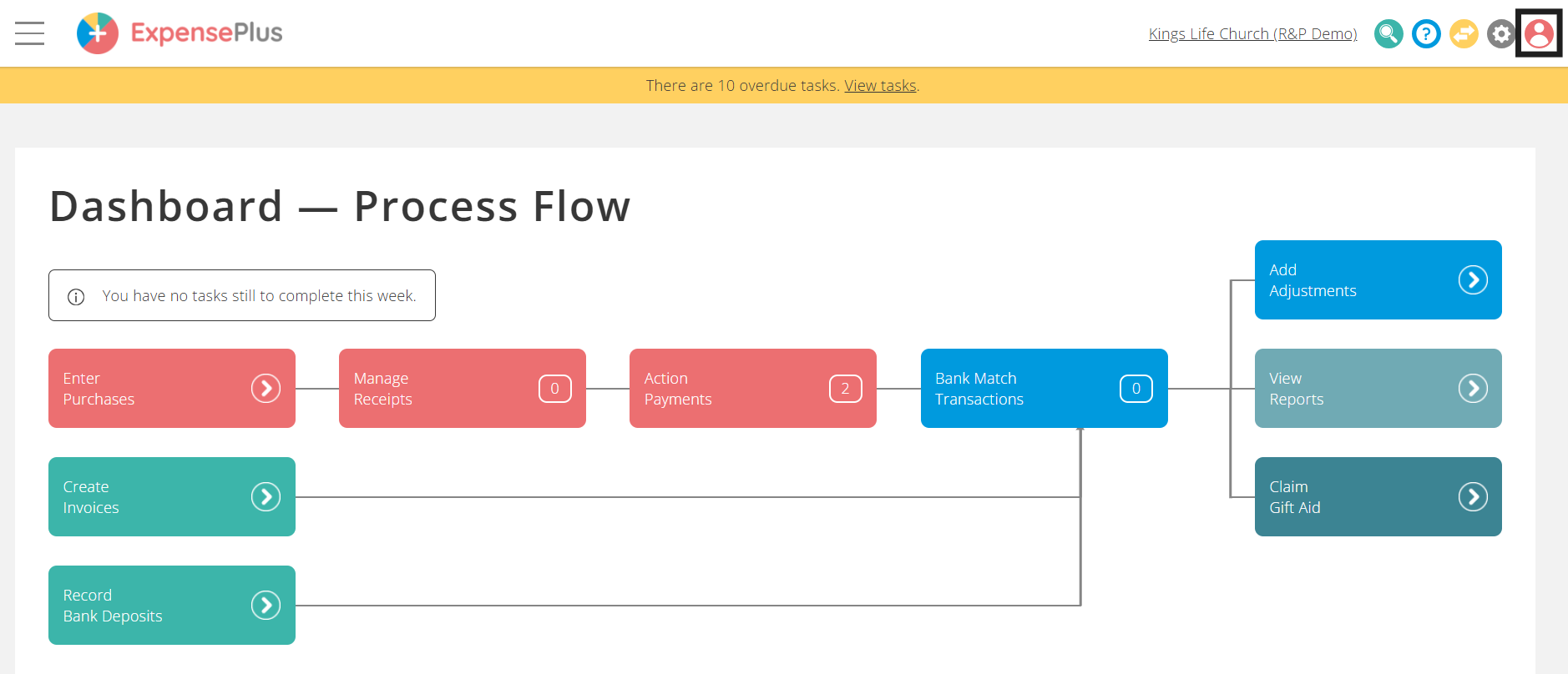 ExpensePlus dashboard screen highlighting the profile icon in the top right corner