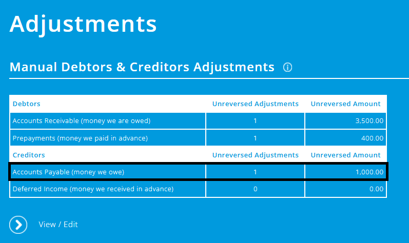 ExpensePlus Adjustments screen highlighting the Accounts Payable row in a table