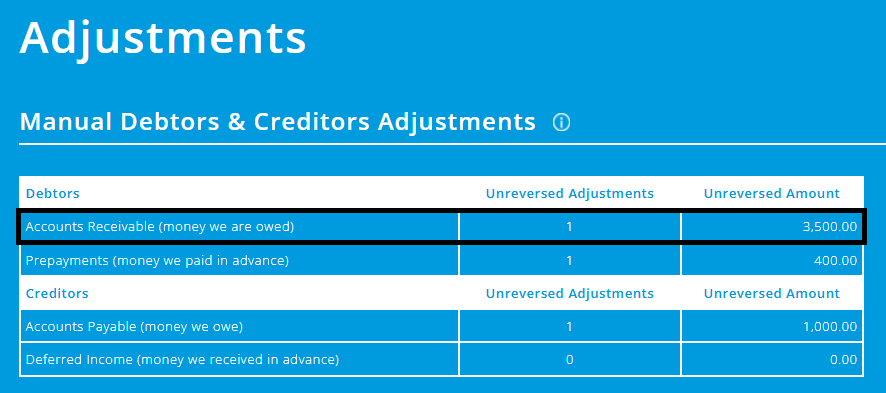 ExpensePlus Adjustments screen highlighting Accounts Receivable