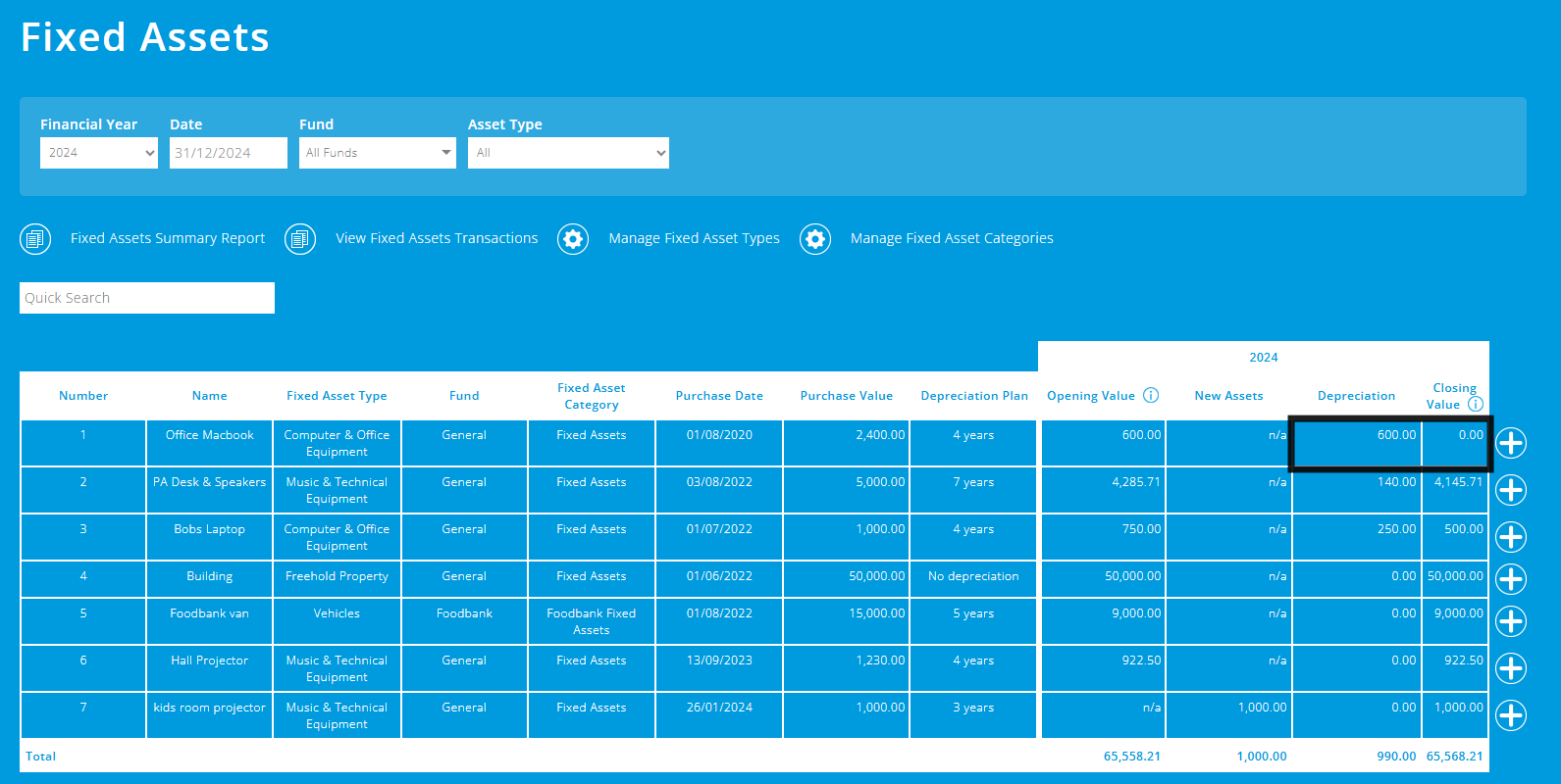 ExpensePlus Fixed Assets screen highlighting an asset that has been fully depreciated and has a closing balance of zero