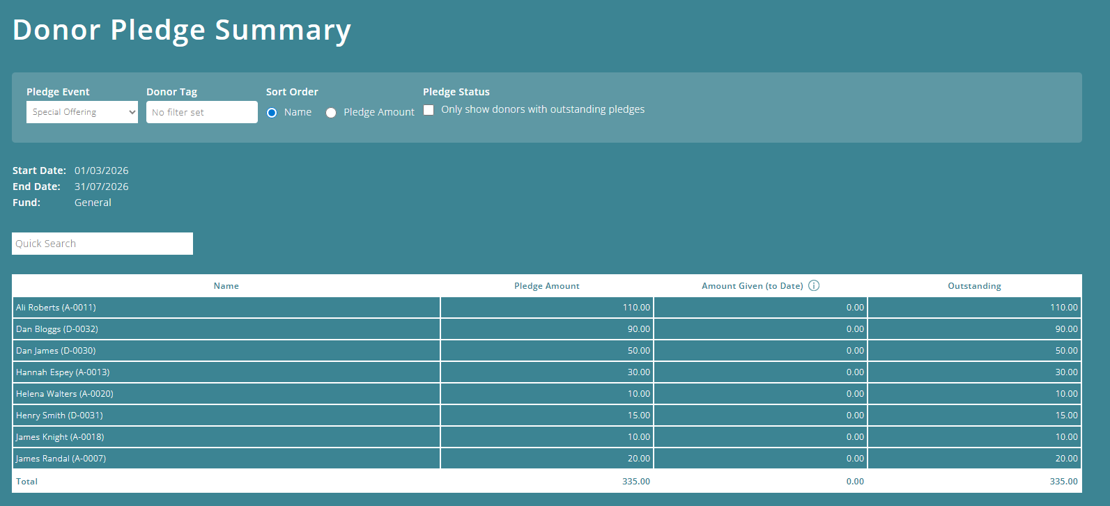 ExpensePlus Donor Pledge Summary screen