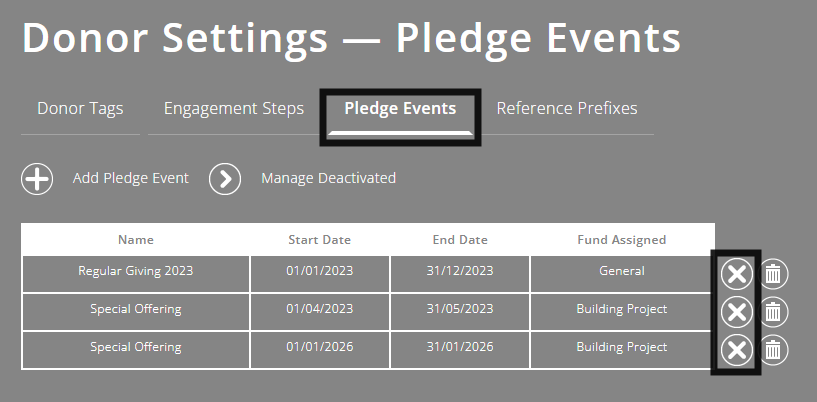 ExpensePlus Donor Settings screen highlighting the Pledge Events view and the deactivate icon