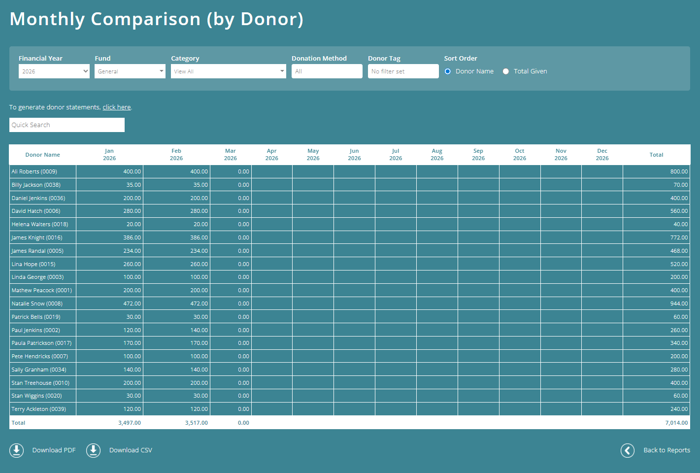 ExpensePlus Monthly Comparison (by Donor) screen