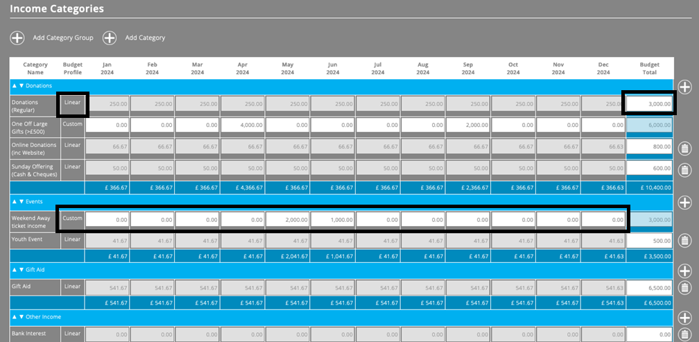 ExpensePlus Income & Expenditure Categories settings screen, highlighting where to enter the figures for Linear or Custom budgets