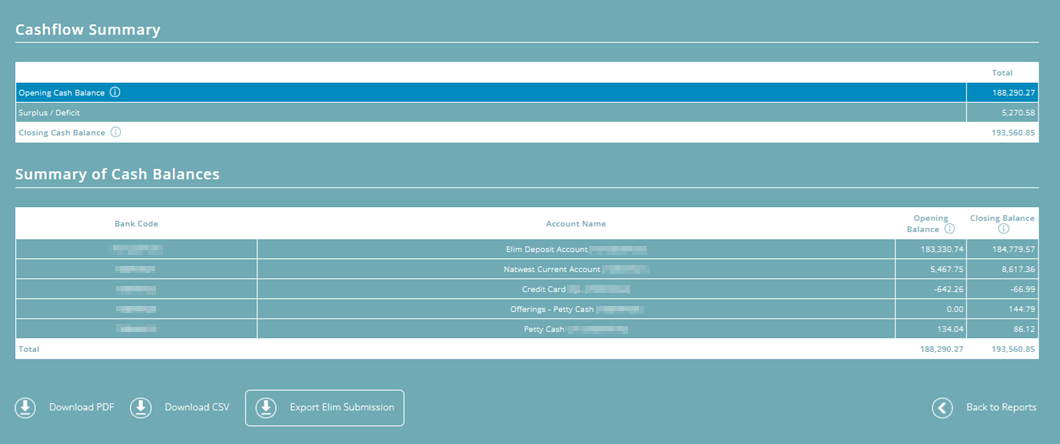ExpensePlus Elim Monthly Return screen, showing the Cashflow Summary and Summary of Cash Balances sections