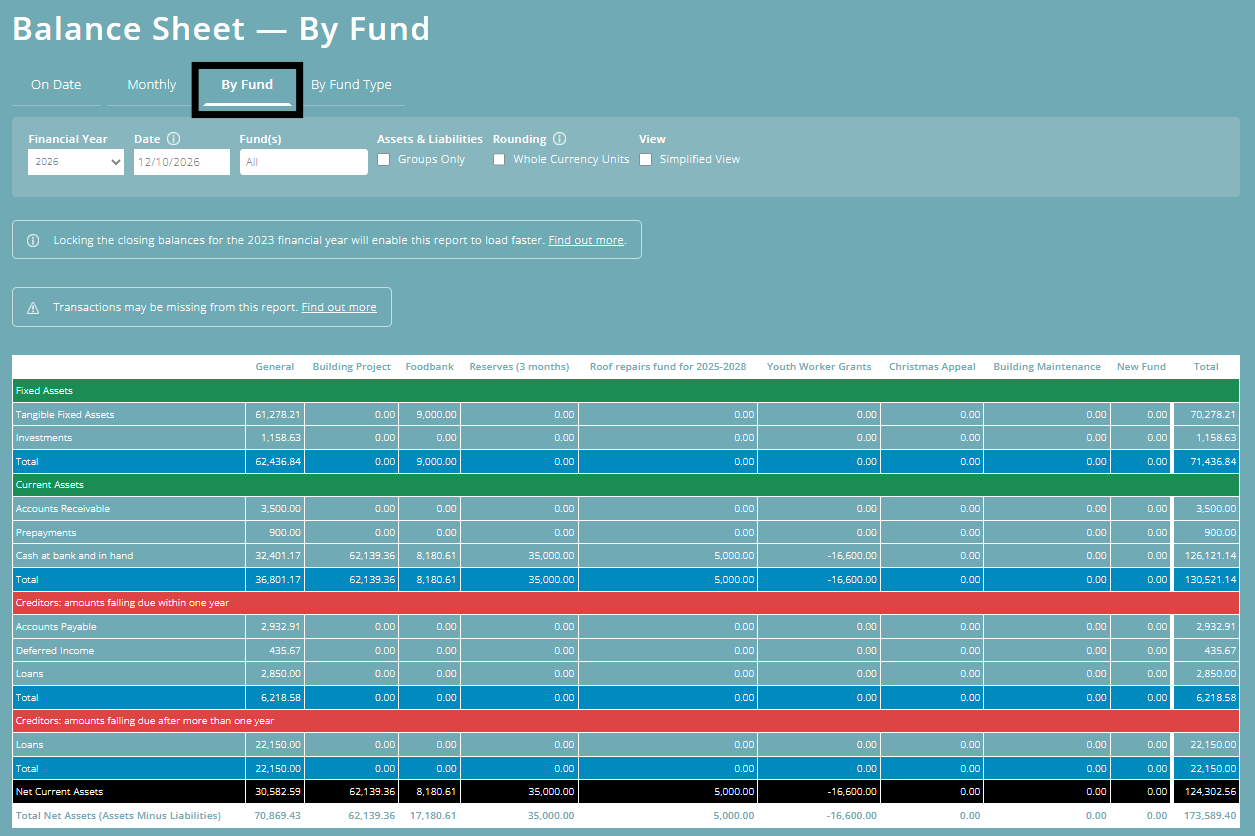 ExpensePlus screenshot of the 'Balance Sheet - By Fund', highlighting the 'By Fund' tab