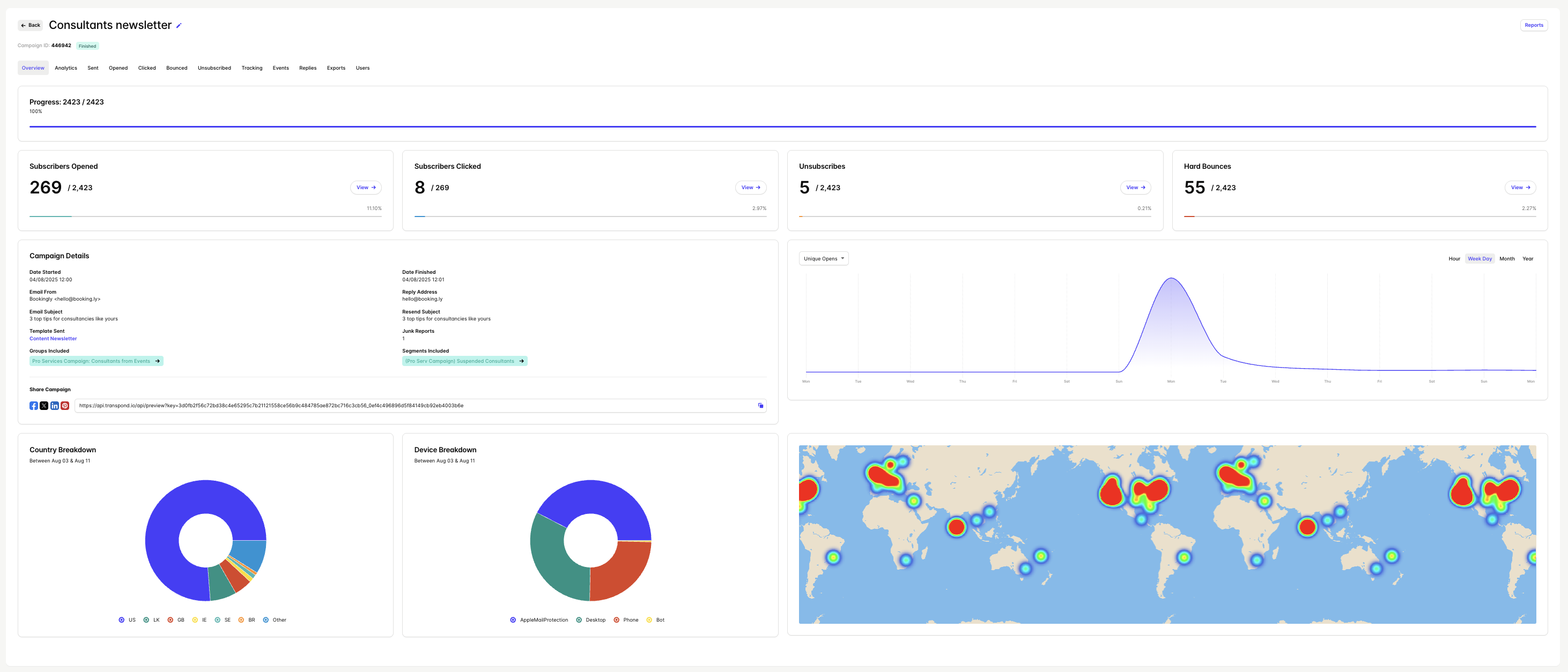 Transpond email campaign analytics overview page