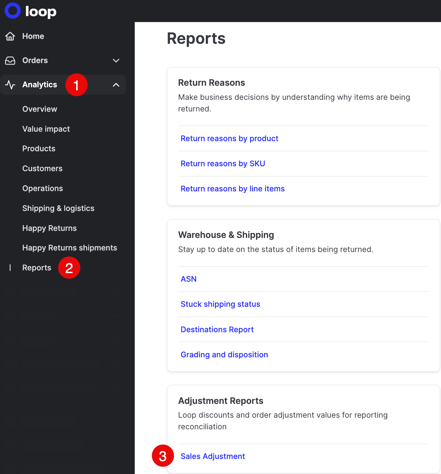 This image shows the Loop admin menu with Analytics, selected, then Reports. The Sales Adjustment Report is at the bottom of the page.