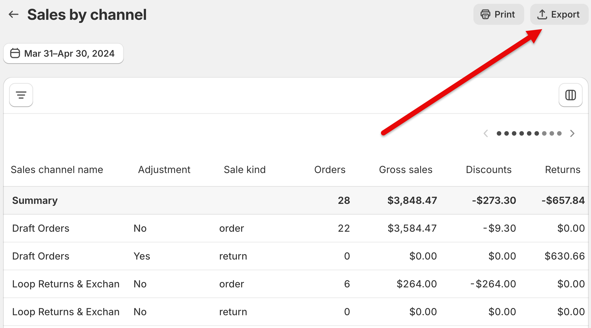 This image shows a view of Shopify's Sales by Channel report with the Export button in the upper right corner.